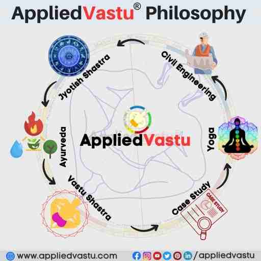 AppliedVastu Philosophy - core concept of AppliedVastu